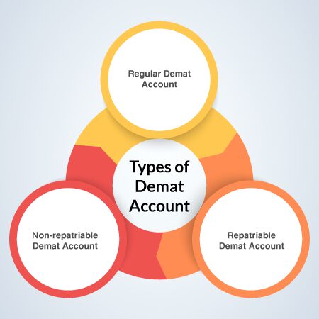 Types-of-Demat-Account