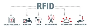New Innovative Ideas in Agriculture - Radio Frequency Identification Technology (RFID)